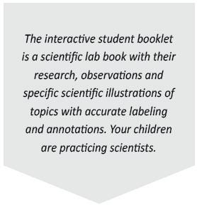 The interactive student booklet is a scientific lab book with their research, observations and specific scientific illustrations of topics with accurate labeling and annotations. Your children are practicing scientists.